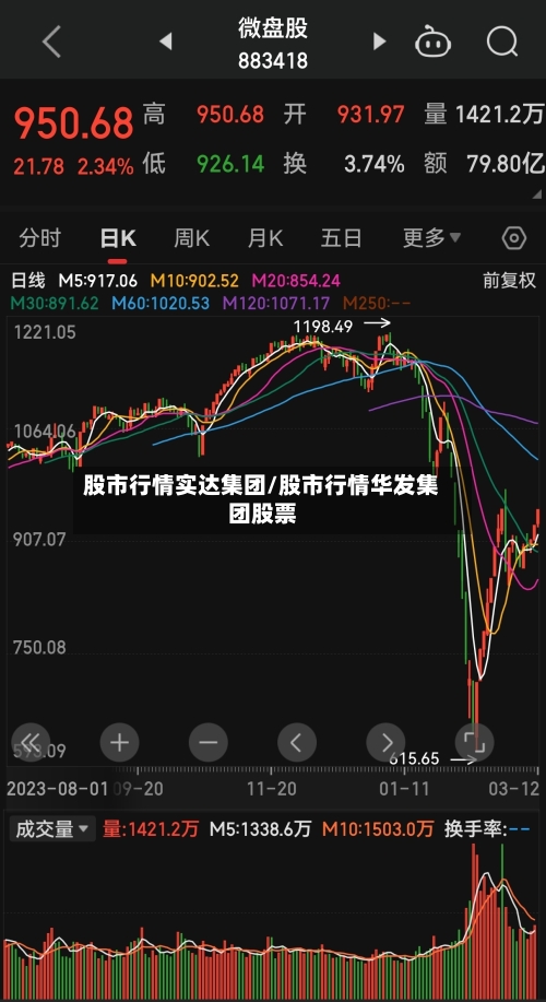 股市行情实达集团/股市行情华发集团股票