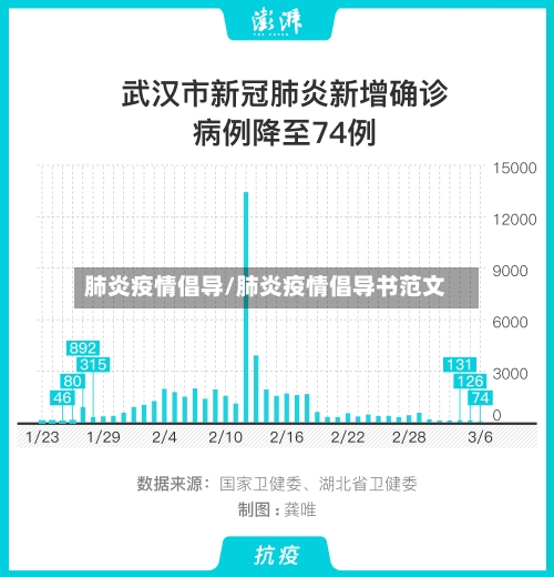 肺炎疫情倡导/肺炎疫情倡导书范文