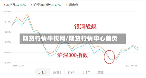 期货行情牛钱网/期货行情中心首页
