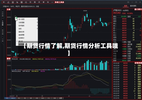 【期货行情了解,期货行情分析工具哦】