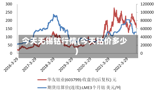 今天无锡钴行情(今天钴价多少)-第3张图片