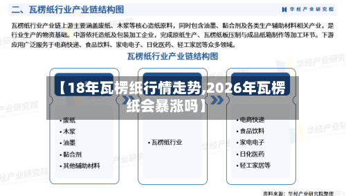 【18年瓦楞纸行情走势,2026年瓦楞纸会暴涨吗】