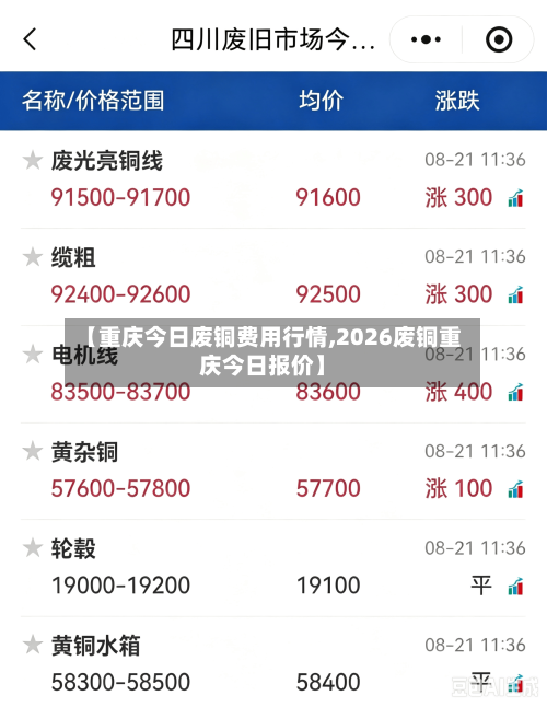 【重庆今日废铜费用行情,2026废铜重庆今日报价】-第2张图片