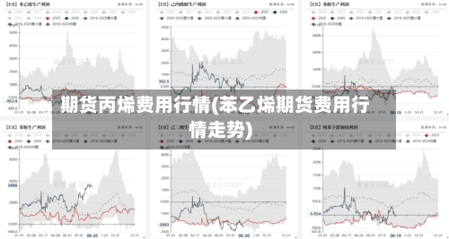 期货丙烯费用行情(苯乙烯期货费用行情走势)