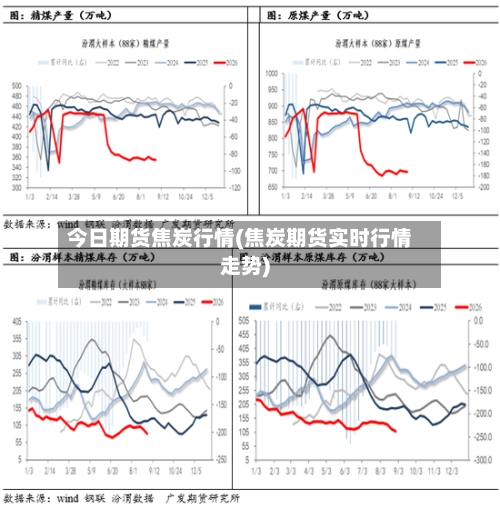 今日期货焦炭行情(焦炭期货实时行情走势)