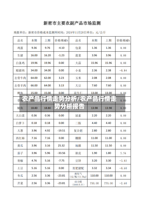 农产品行情走势分析/农产品行情走势分析报告-第3张图片