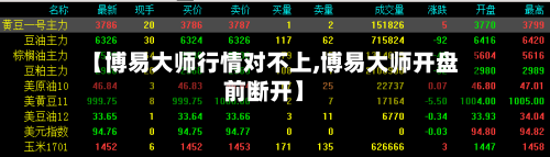【博易大师行情对不上,博易大师开盘前断开】