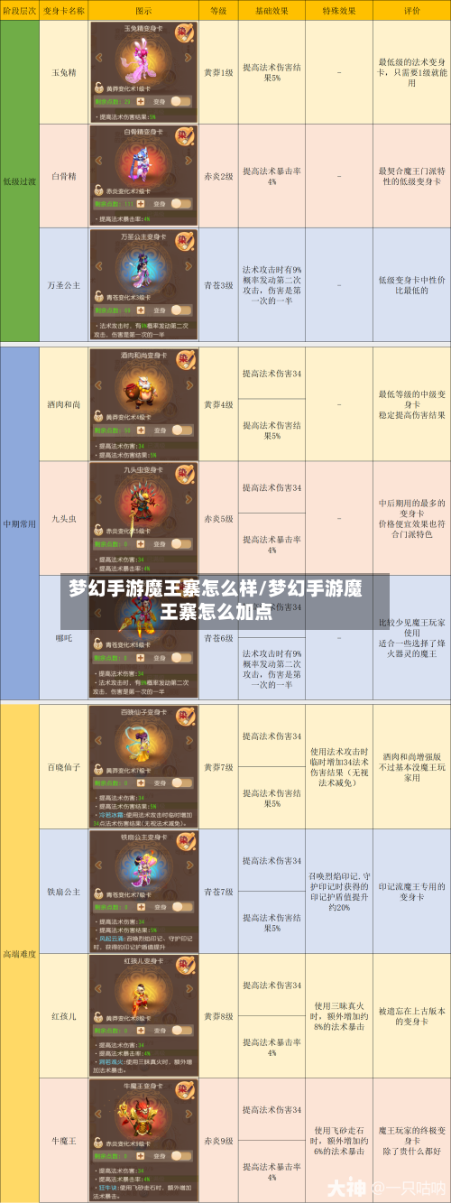 梦幻手游魔王寨怎么样/梦幻手游魔王寨怎么加点-第3张图片