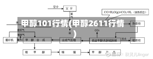 甲醇101行情(甲醇2611行情)