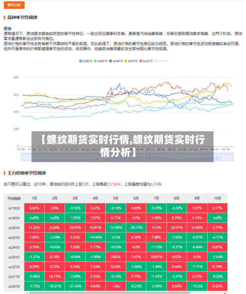 【螺纹期货实时行情,螺纹期货实时行情分析】