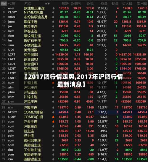 【2017铜行情走势,2017年沪铜行情最新消息】-第2张图片