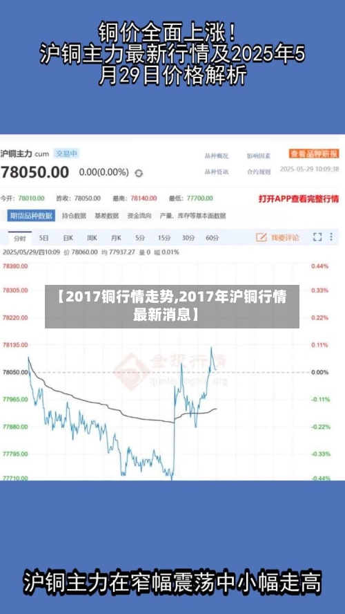 【2017铜行情走势,2017年沪铜行情最新消息】