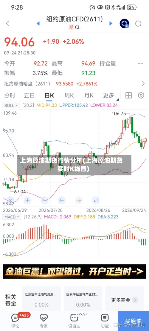 上海原油期货行情分析(上海原油期货实时K线图)