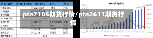 pta2105期货行情/pta2611期货行情