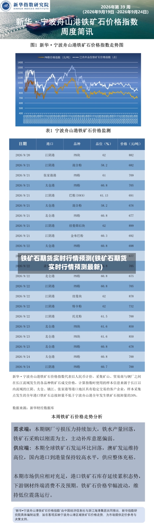 铁矿石期货实时行情预测(铁矿石期货实时行情预测最新)-第3张图片