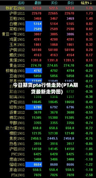 今日期货pta行情走势(PTA期货最新走势图)