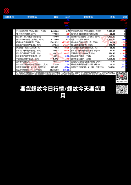 期货螺纹今日行情/螺纹今天期货费用-第3张图片