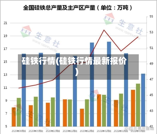 硅铁行情(硅铁行情最新报价)