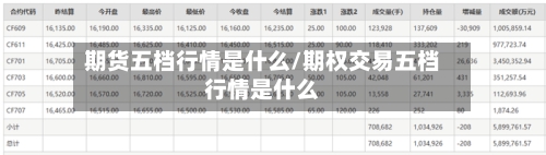 期货五档行情是什么/期权交易五档行情是什么