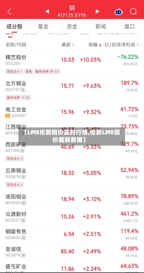 【LME伦敦铜价实时行情,伦敦LME铜价最新数据】