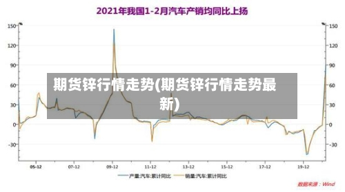 期货锌行情走势(期货锌行情走势最新)-第2张图片