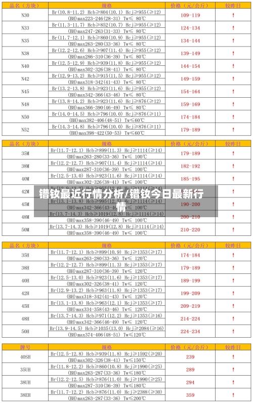 镨钕最近行情分析/镨钕今日最新行情