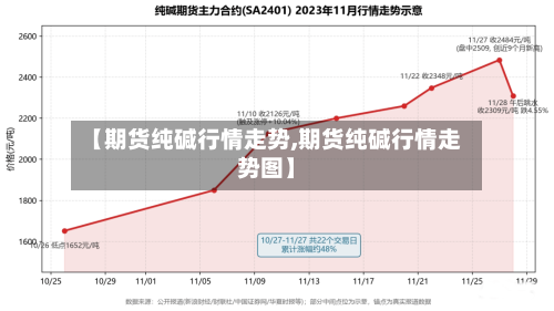 【期货纯碱行情走势,期货纯碱行情走势图】-第3张图片