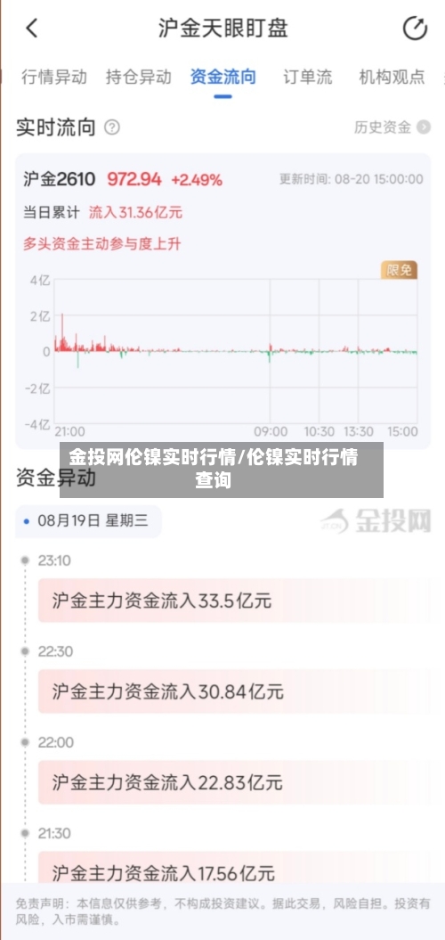 金投网伦镍实时行情/伦镍实时行情查询