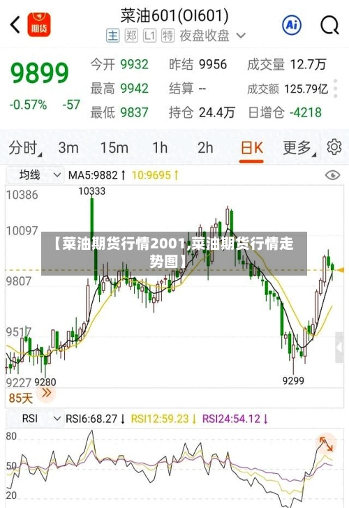 【菜油期货行情2001,菜油期货行情走势图】-第2张图片