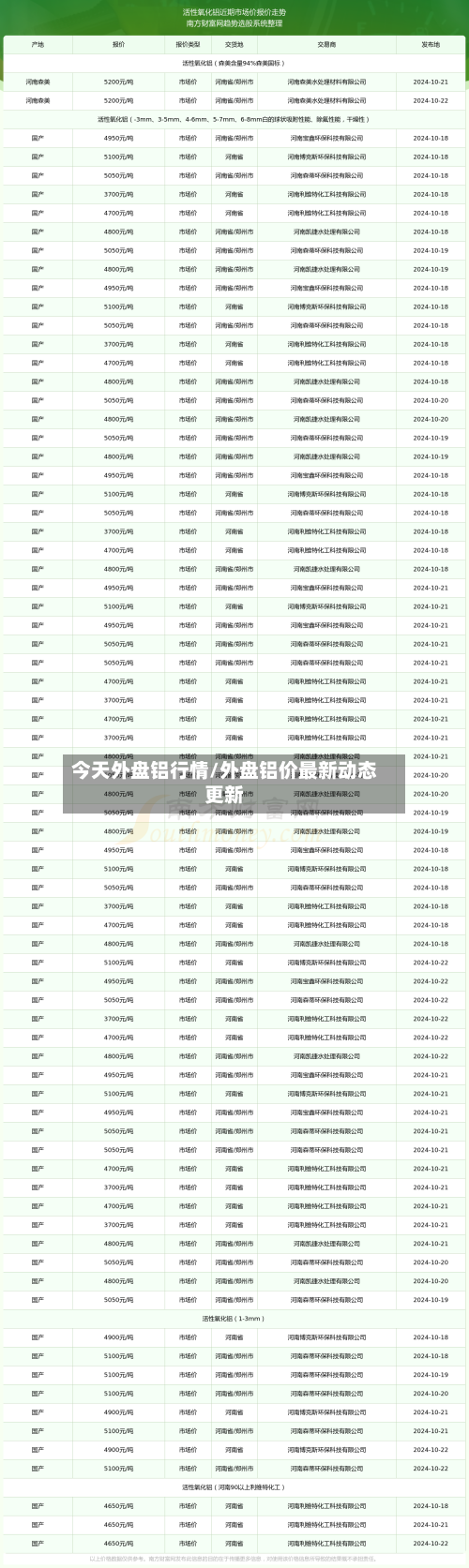 今天外盘铝行情/外盘铝价最新动态更新