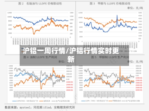 沪铝一周行情/沪铝行情实时更新-第2张图片