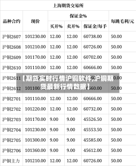 【期货实时行情沪铜软件,沪铜期货最新行情数据】
