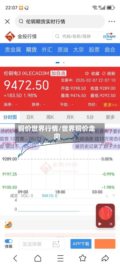 铜价世界行情/世界铜价走向-第3张图片