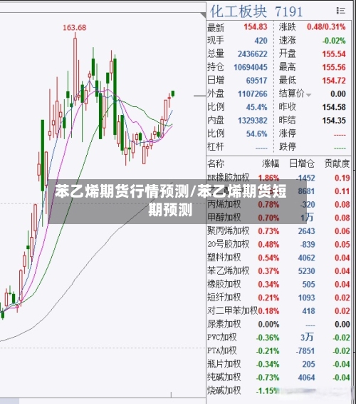 苯乙烯期货行情预测/苯乙烯期货短期预测-第2张图片