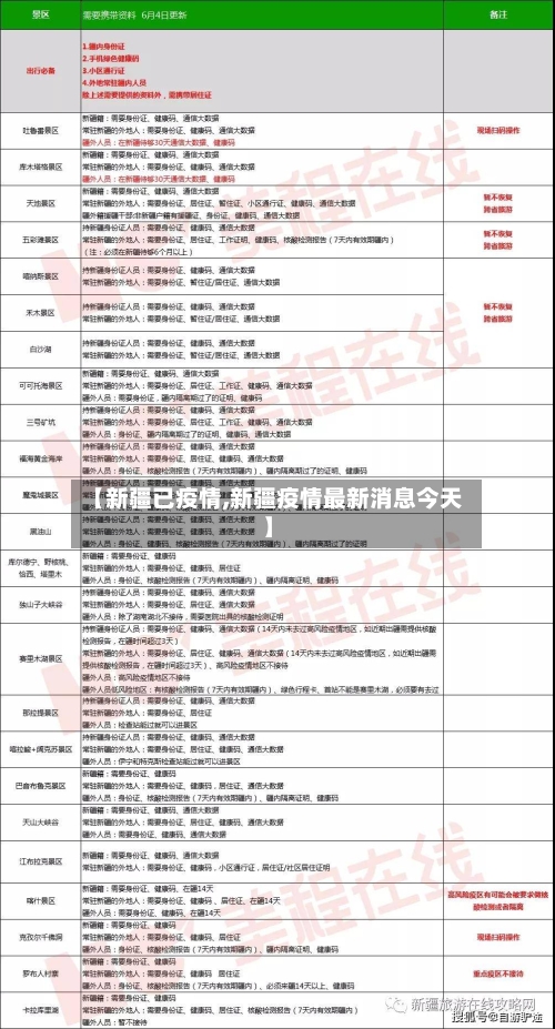 【新疆已疫情,新疆疫情最新消息今天】-第2张图片