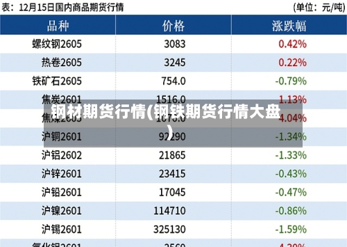 钢材期货行情(钢铁期货行情大盘)-第2张图片