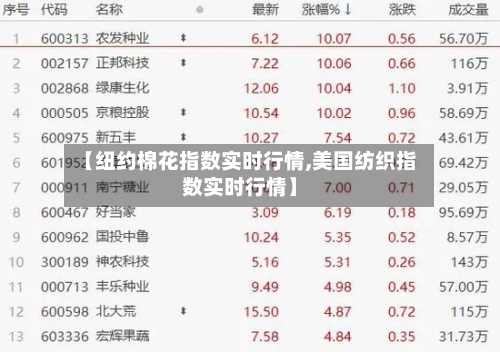 【纽约棉花指数实时行情,美国纺织指数实时行情】