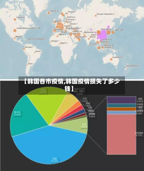 【韩国各市疫情,韩国疫情损失了多少钱】-第2张图片