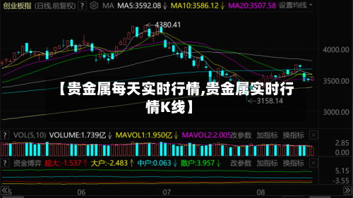 【贵金属每天实时行情,贵金属实时行情K线】-第2张图片