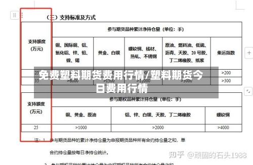 免费塑料期货费用行情/塑料期货今日费用行情-第2张图片