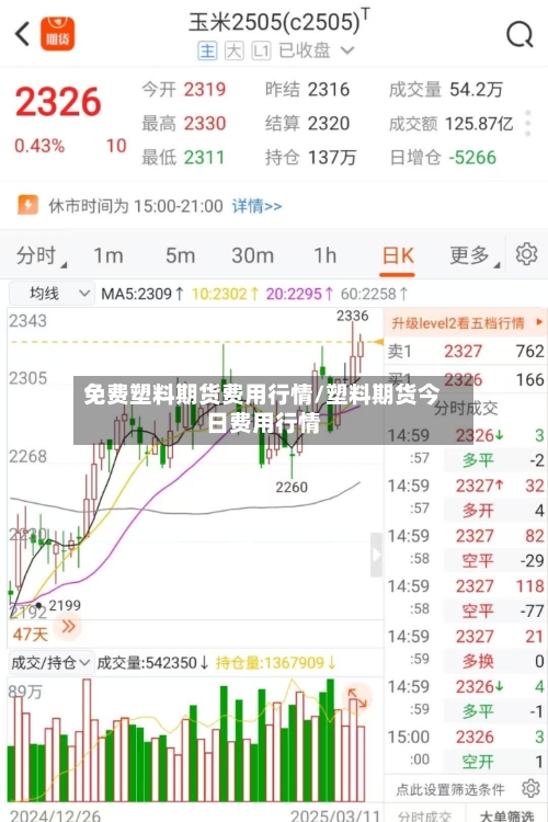 免费塑料期货费用行情/塑料期货今日费用行情-第3张图片