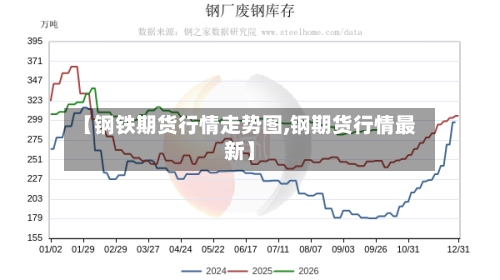 【钢铁期货行情走势图,钢期货行情最新】