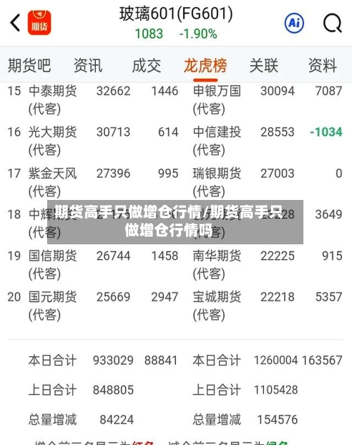 期货高手只做增仓行情/期货高手只做增仓行情吗-第3张图片