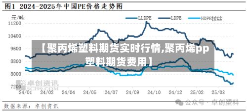 【聚丙烯塑料期货实时行情,聚丙烯pp塑料期货费用】