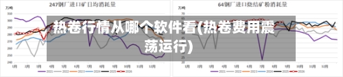热卷行情从哪个软件看(热卷费用震荡运行)