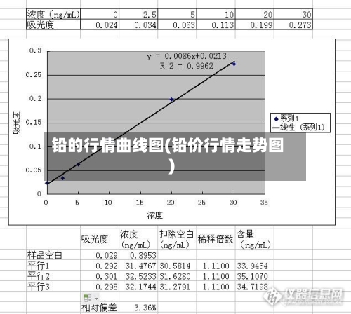 铅的行情曲线图(铅价行情走势图)-第2张图片