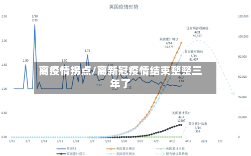 离疫情拐点/离新冠疫情结束整整三年了-第2张图片
