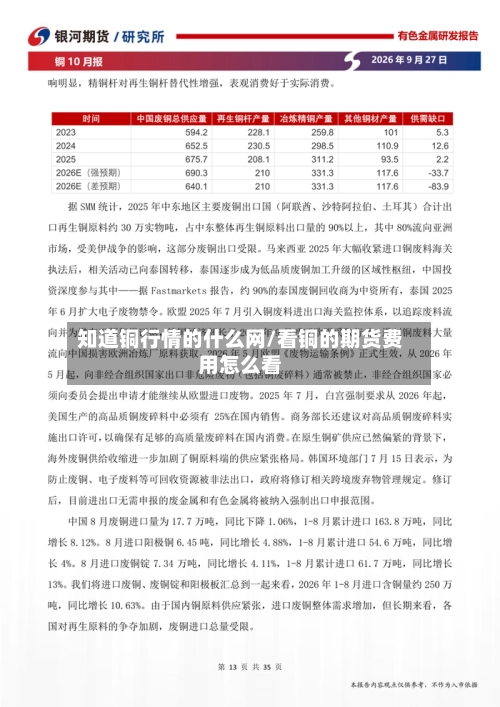 知道铜行情的什么网/看铜的期货费用怎么看-第3张图片