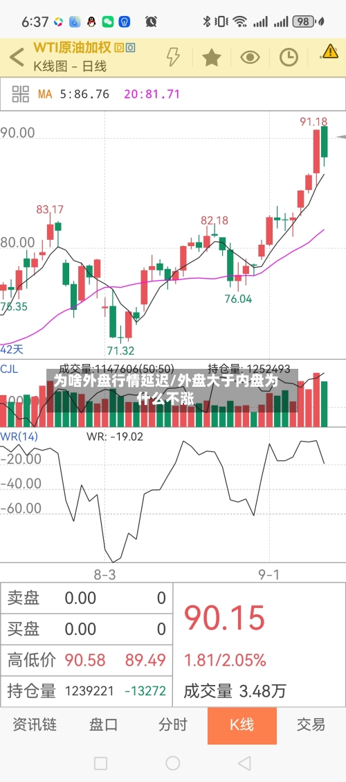 为啥外盘行情延迟/外盘大于内盘为什么不涨