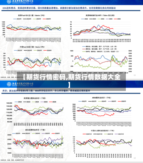 【期货行情密码,期货行情数据大全】